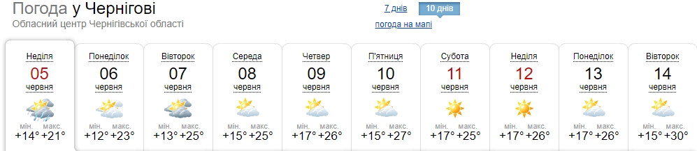 В Україну прийде справжня літня спека: де будуть найвищі градуси
